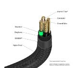Verbatim Sync & Charge USB-A to USB-C 18W 120 cm
