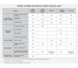 BENQ QS02, Certified Android TV Dongle, ANDROID TV DOGNLE PRJ QS02, It works with HDMI-certified TVs and displays, Multi-platform wireless casting for Android, iPhone, iPad, Mac, Windows computer, or Chromebook