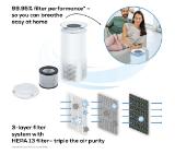 Beurer LR 400 WIFI / BT Air purifier white- App-controlled  "beurer FreshHome" app; CADR  approx. 266 m3/h; Smart Sensor PM 2.5 2g / m2; three-layered filter system; 4 levels + Turbo; Timer; Colored indoor air quality indicator; 69m2